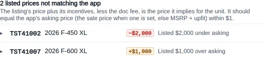Feed Integrity listing two prices that do not match the app, one line each: TST41002, a 2026 F-450 XL, listed $2,000 under its asking price, and TST41007, a 2026 F-600 XL, listed $1,000 over. Example data.