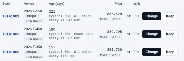 Price Review, its first three rows: each with the market tag and demand word, age, typical days to sell, estimated carrying cost, and the Change and Keep buttons. Example data.
